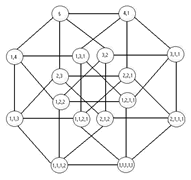 Combinatorics in images