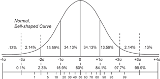 Statistics in images